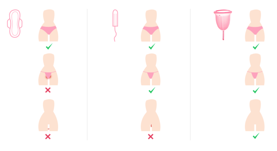 so sanh coc nguyet san vơi bvs va tampon so sanh coc nguyet san vơi bvs va tampon