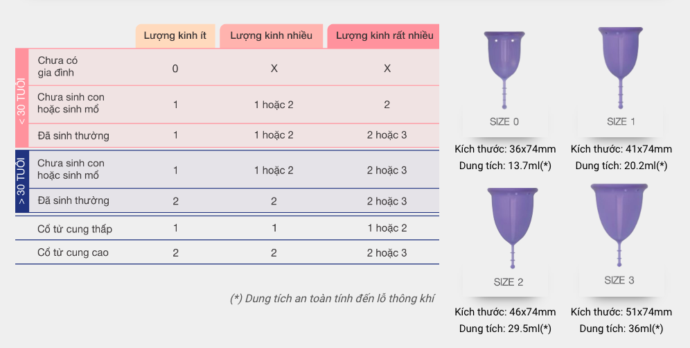 Hướng dẫn chọn size Claricup Hướng dẫn chọn size Claricup